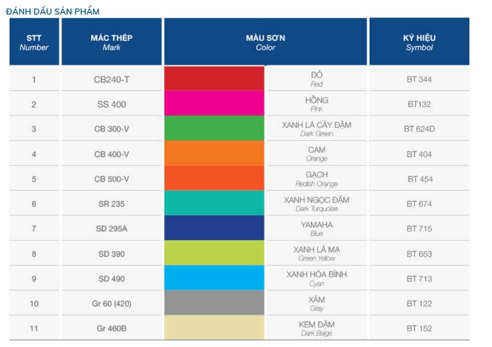 cách nhận biết thép miền nam