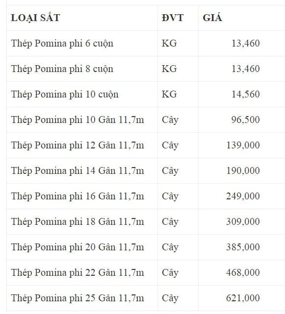 Giá thép xây dựng Pomina 2018 mới nhất