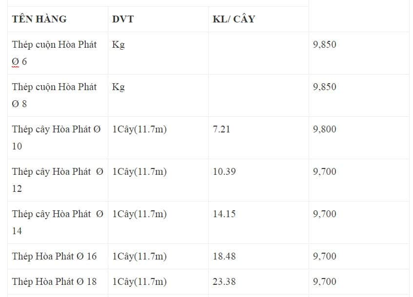 Giá thép xây dựng Hòa Phát 2018 mới nhất