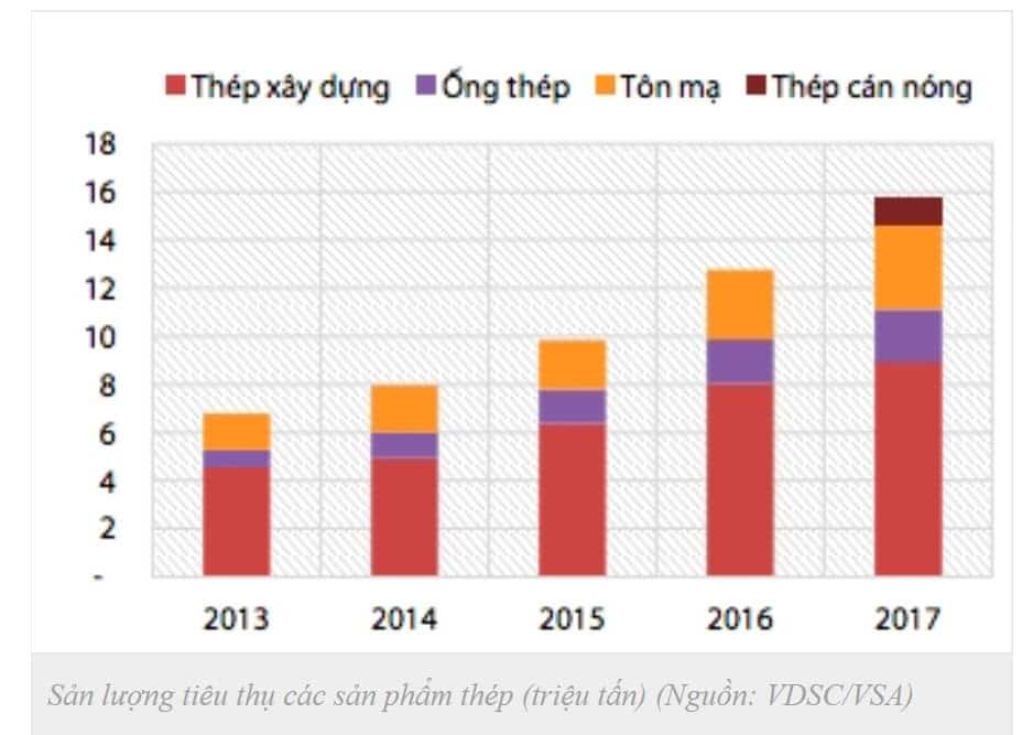 san luong tieu thu thep 2018