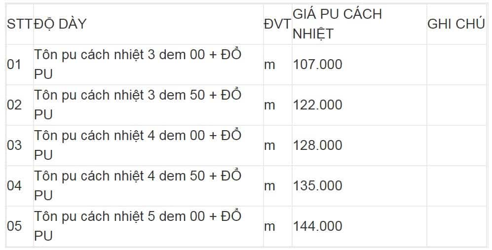 bảng báo giá tôn pu cách nhiệt