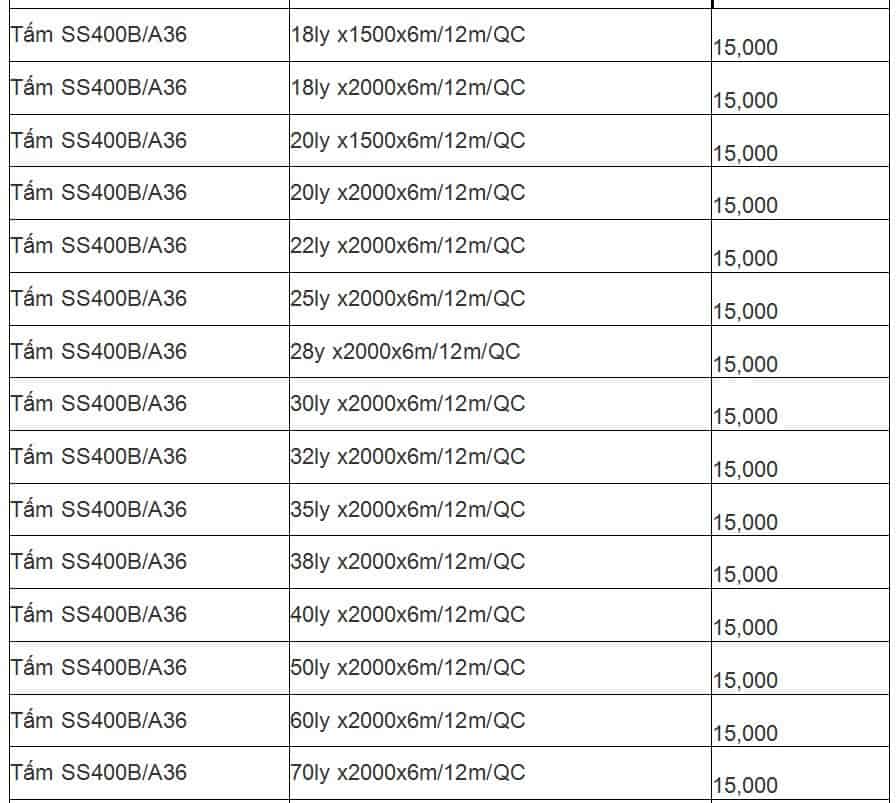 Giá thép tấm ss400 2018 mới nhất
