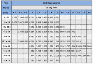 Bảng tra sắt hộp oval