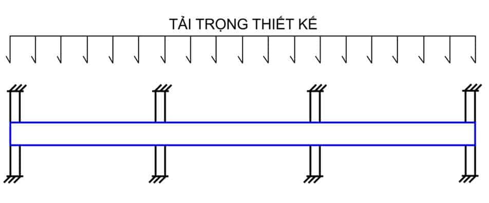 tải trọng thiết kế