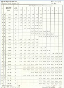 trong luong thep hop ma kem chu nhat